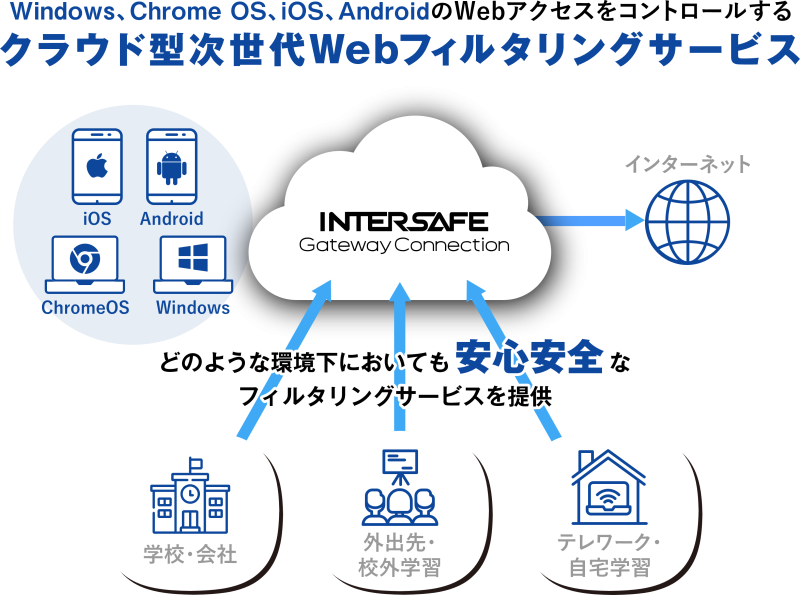 クラウド型次世代Webフィルタリング